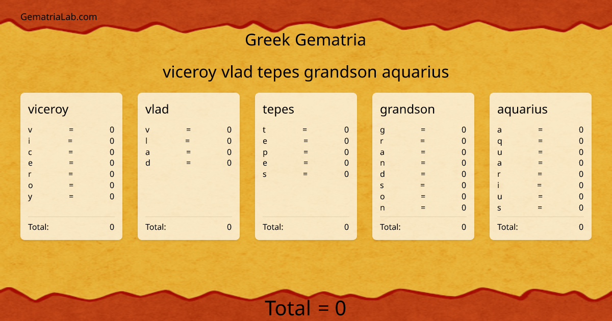 viceroy vlad tepes grandson aquarius in greek Gematria